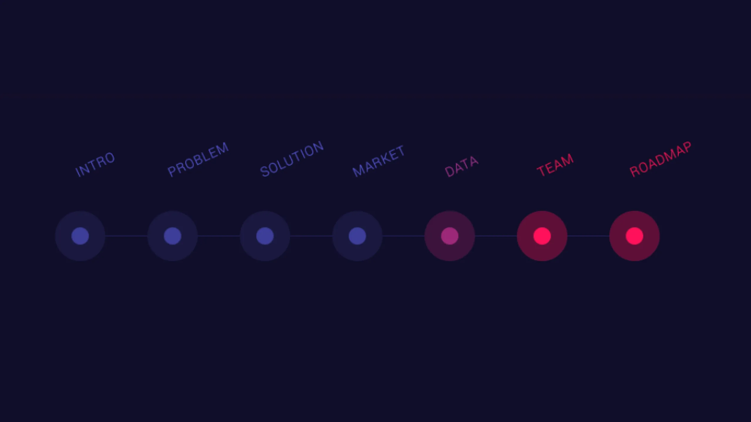 Frise chronologique des étapes d'un pitch deck : Intro, Problem, Solution, Market, Data, Team, Roadmap