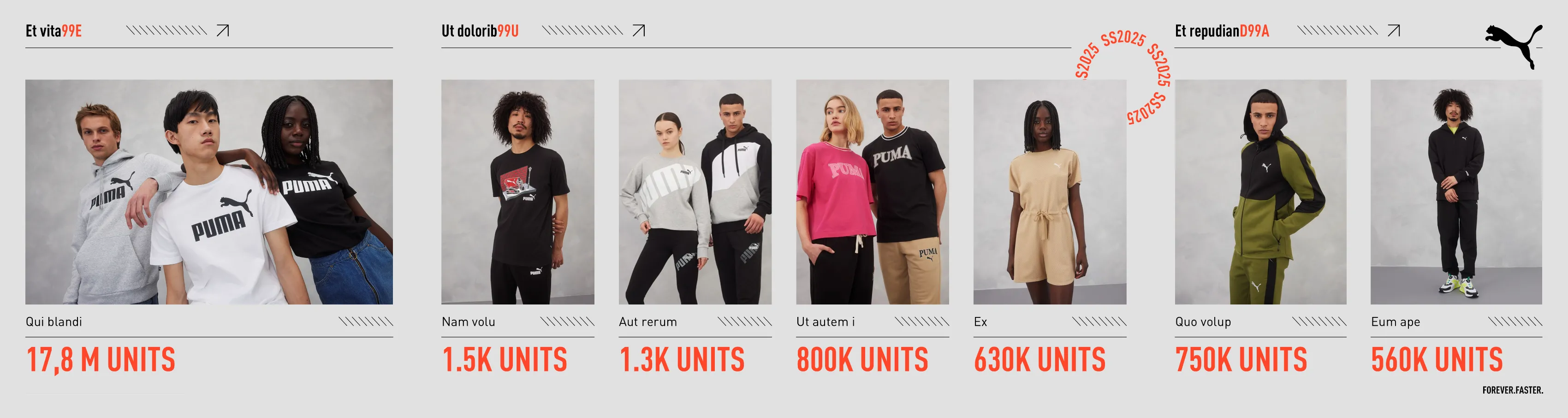 Slide from the Puma production: sales figures grid by product line, models in Puma outfits