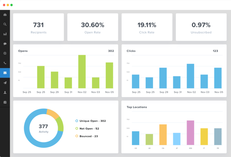 MailChimp Email Dashboard Reporting