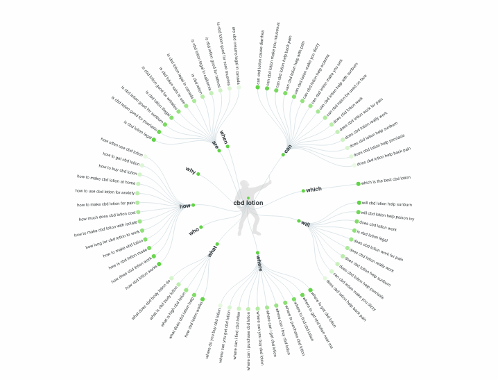 how to sell cbd online marketing