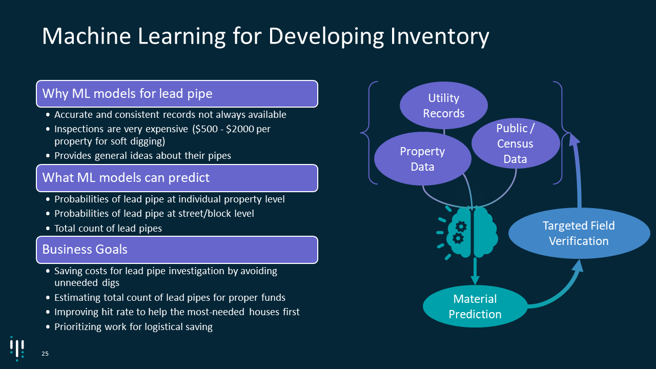 Machine learning for developing inventory takeaways