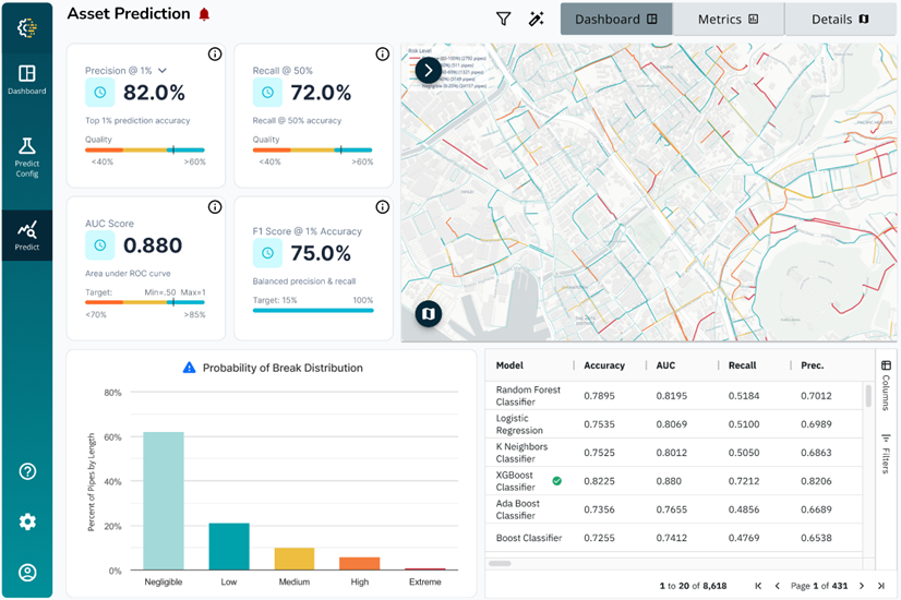Example assetCAST risk assetment and prioritization dashboard
