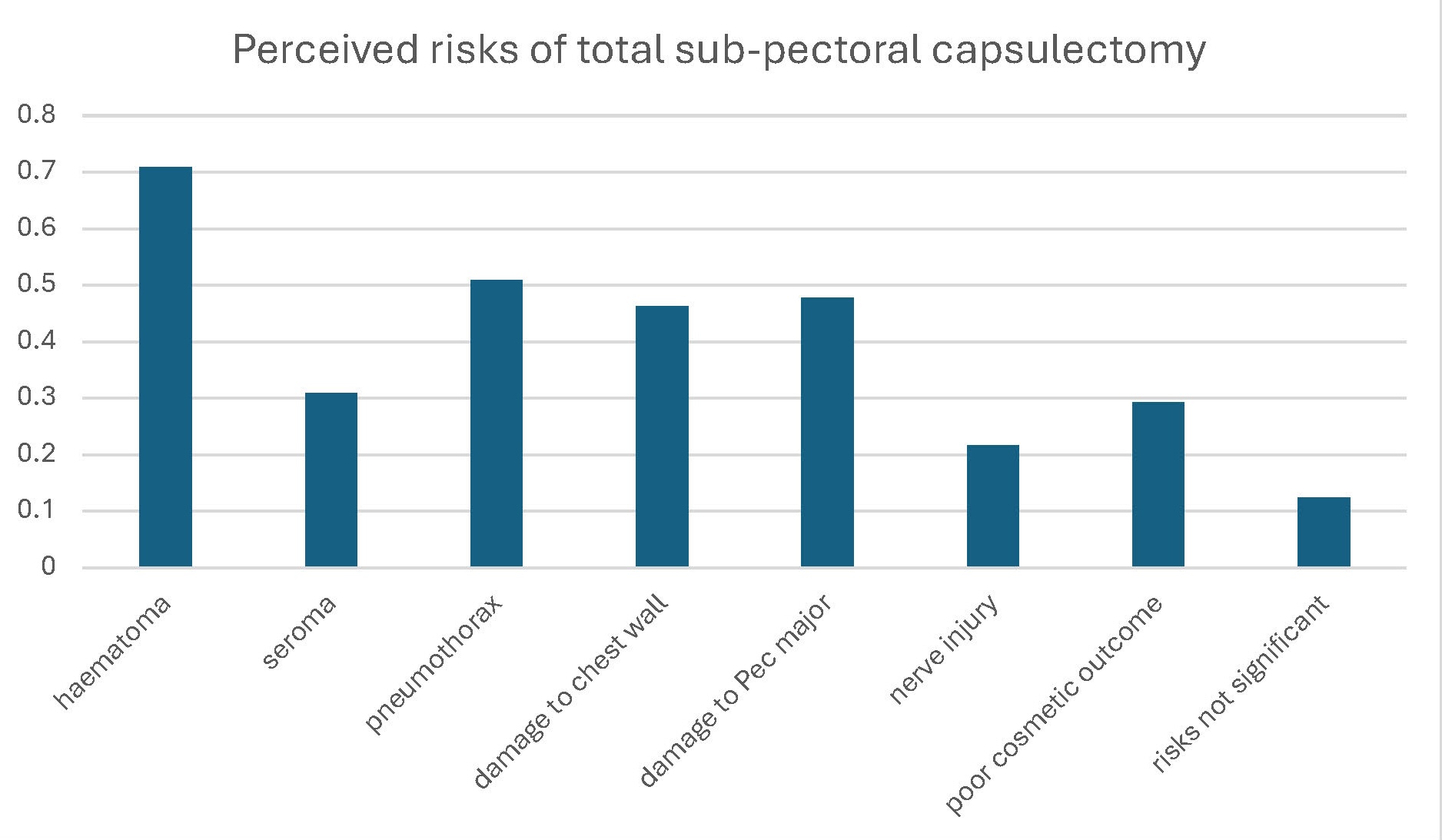 "Evidence" as a weapon in Plastic Surgery