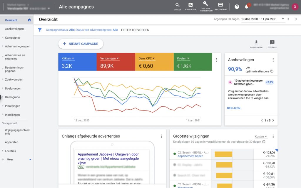 Overzicht google adwords interface