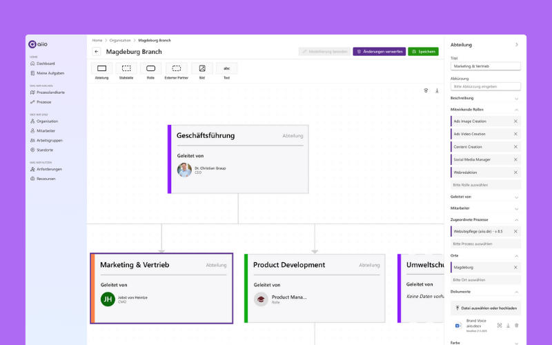 Looking at the organization within aiio