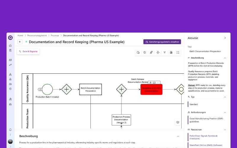 Workflow diagram for pharmaceutical batch documentation and record keeping showing steps from production batch initiation, batch documentation preparation, documentation review, to deviations and CAPA management.