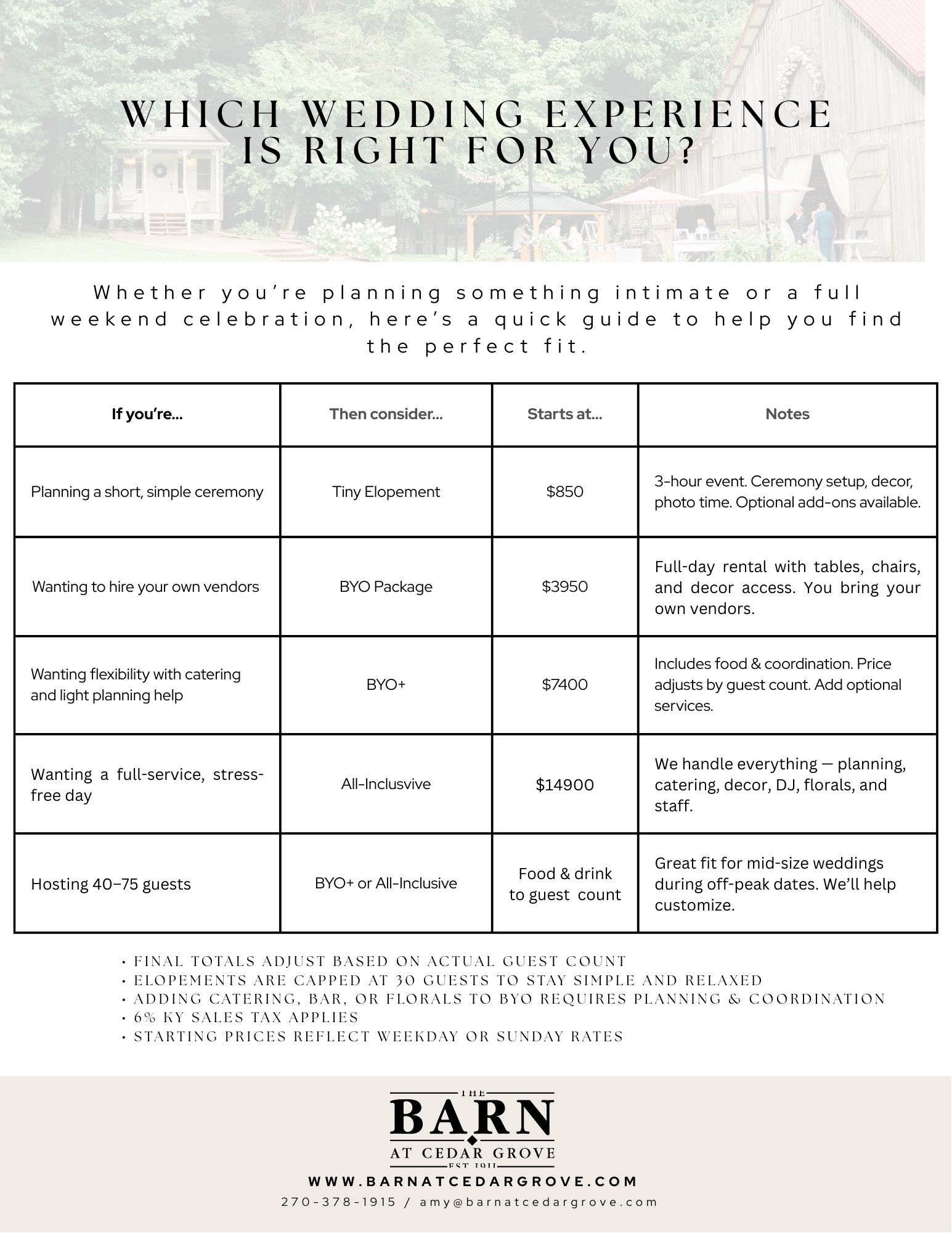 Summary of wedding packages and pricing at The Barn at Cedar Grove in south central Kentucky 