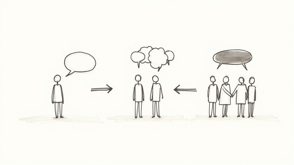 Think-Pair-Share