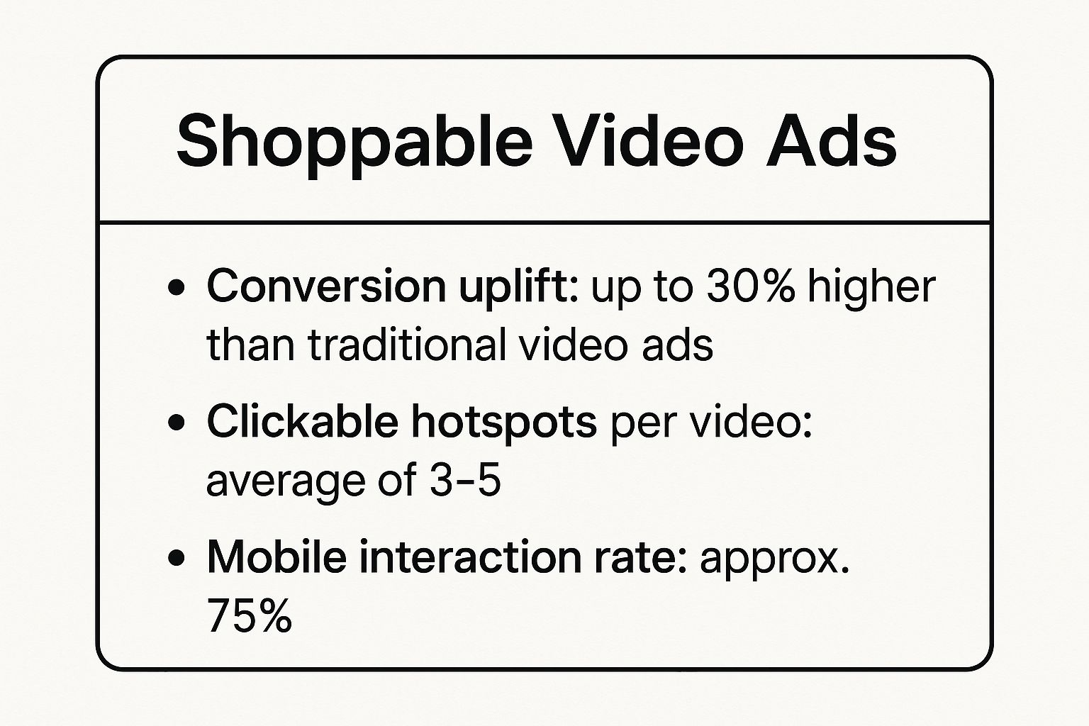 Infographic showing key data about Shoppable Video Ads with metrics on conversion uplift, clickable hotspots, and mobile interaction rates.