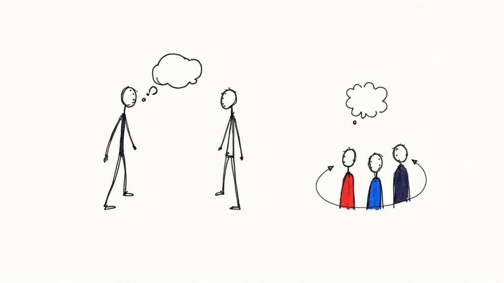 Think-Pair-Share