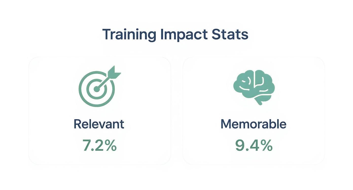 Infographic about personalized marketing videos