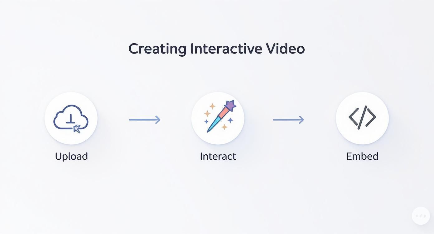 Infographic about send video email