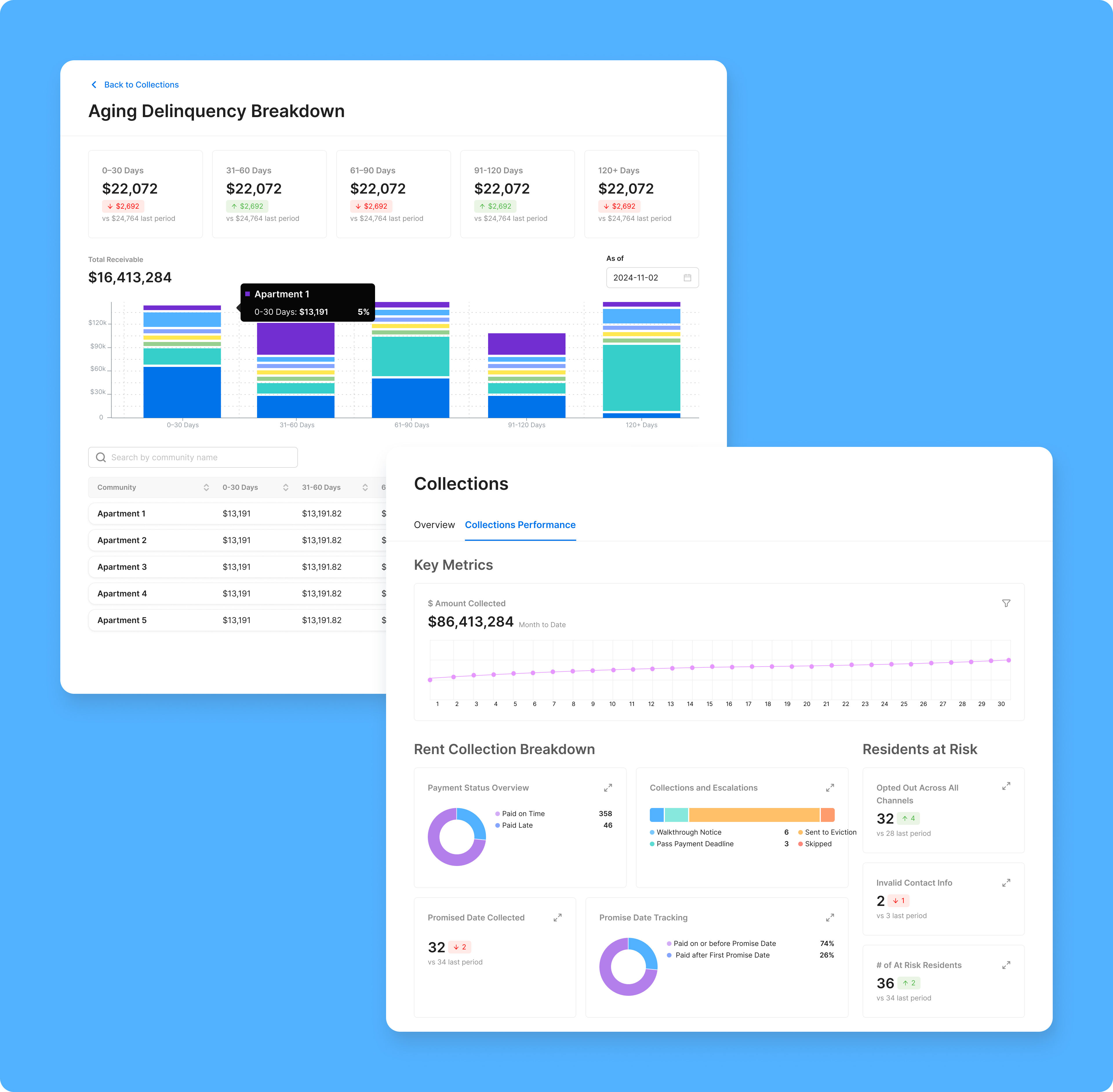 Early mockups exploring both a delinquency forecasting tool and a monthly rent collection dashboard.