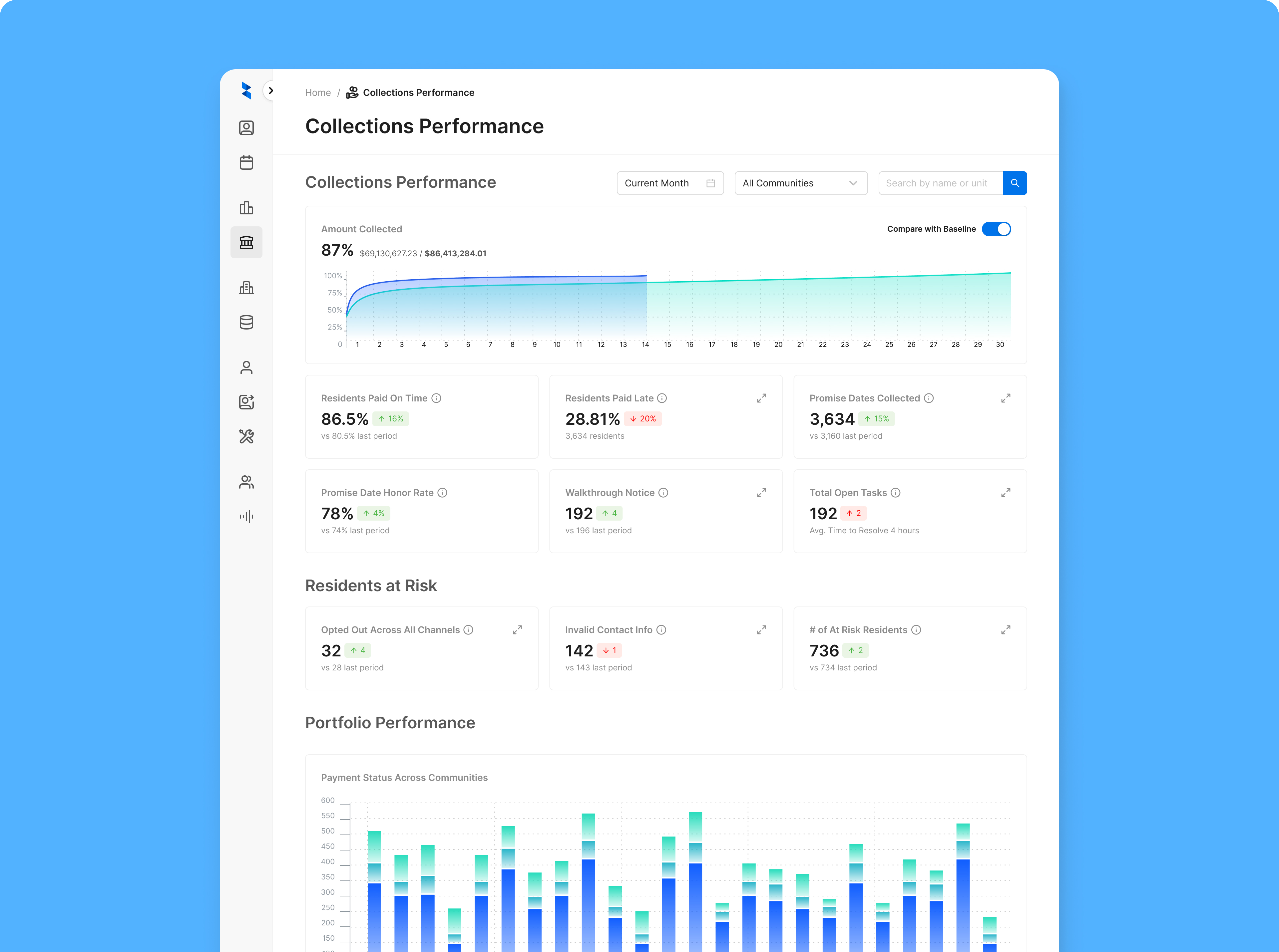 Final Delinquency Dashboard providing real-time rent collection insights and actionable metrics for corporate, regional, and on-site teams.