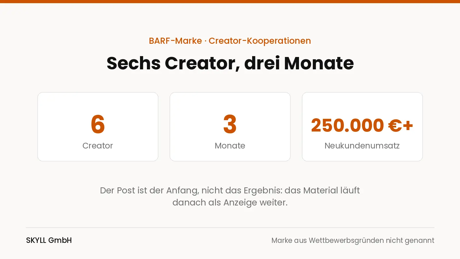 Grafik: sechs Creator, drei Monate, über 250.000 Euro Neukundenumsatz