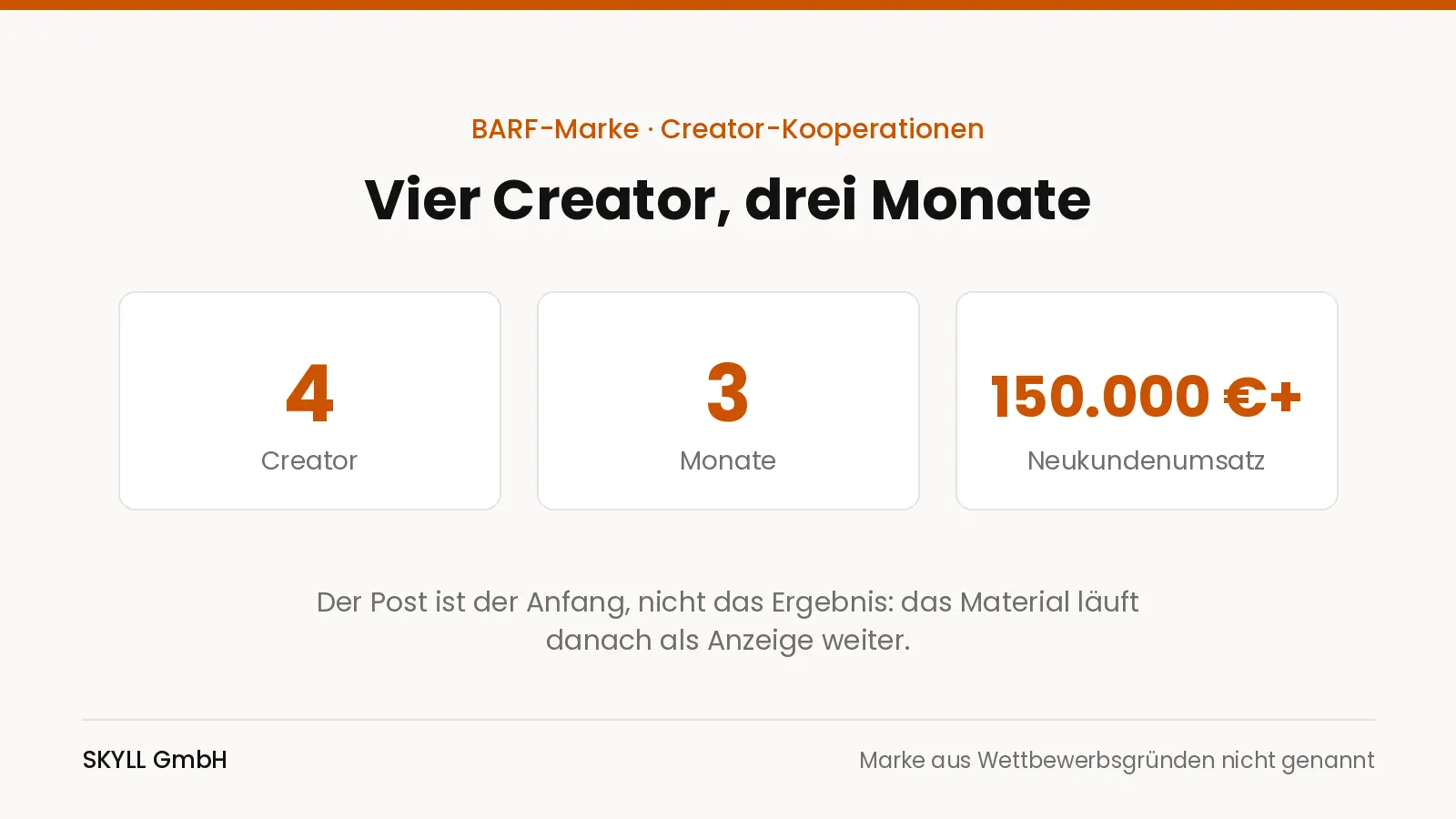 Grafik: vier Creator, drei Monate, über 150.000 Euro Neukundenumsatz