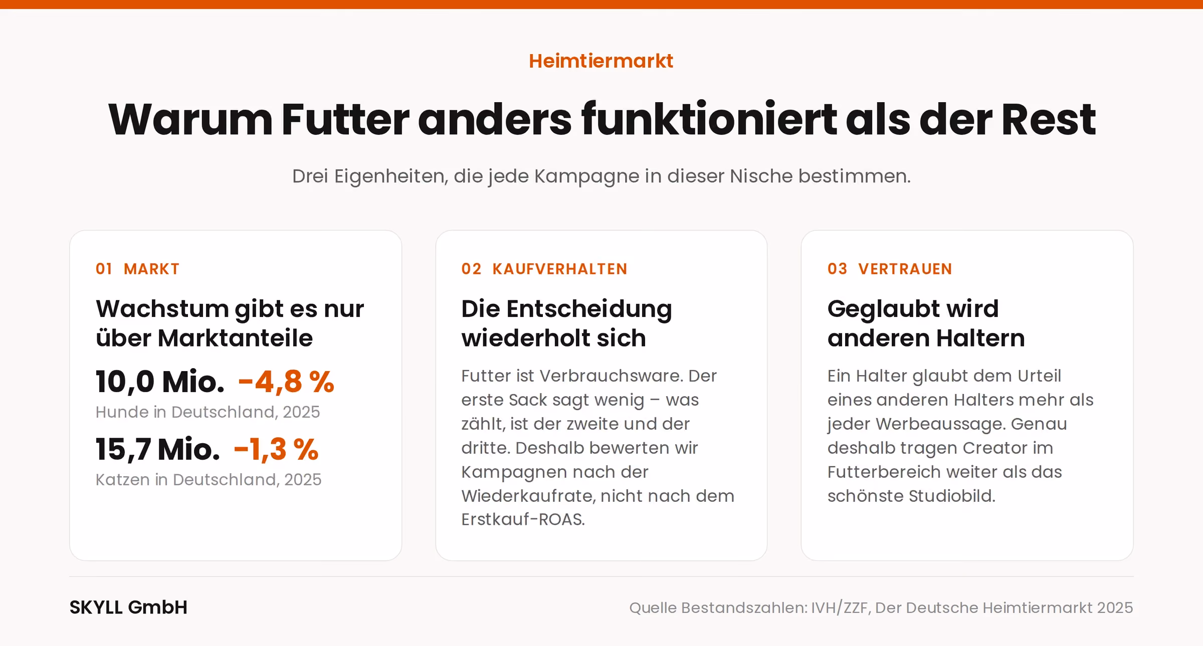 Grafik: drei Eigenheiten des Heimtiermarkts – Wachstum nur über Marktanteile, wiederkehrende Kaufentscheidung, Vertrauen unter Haltern