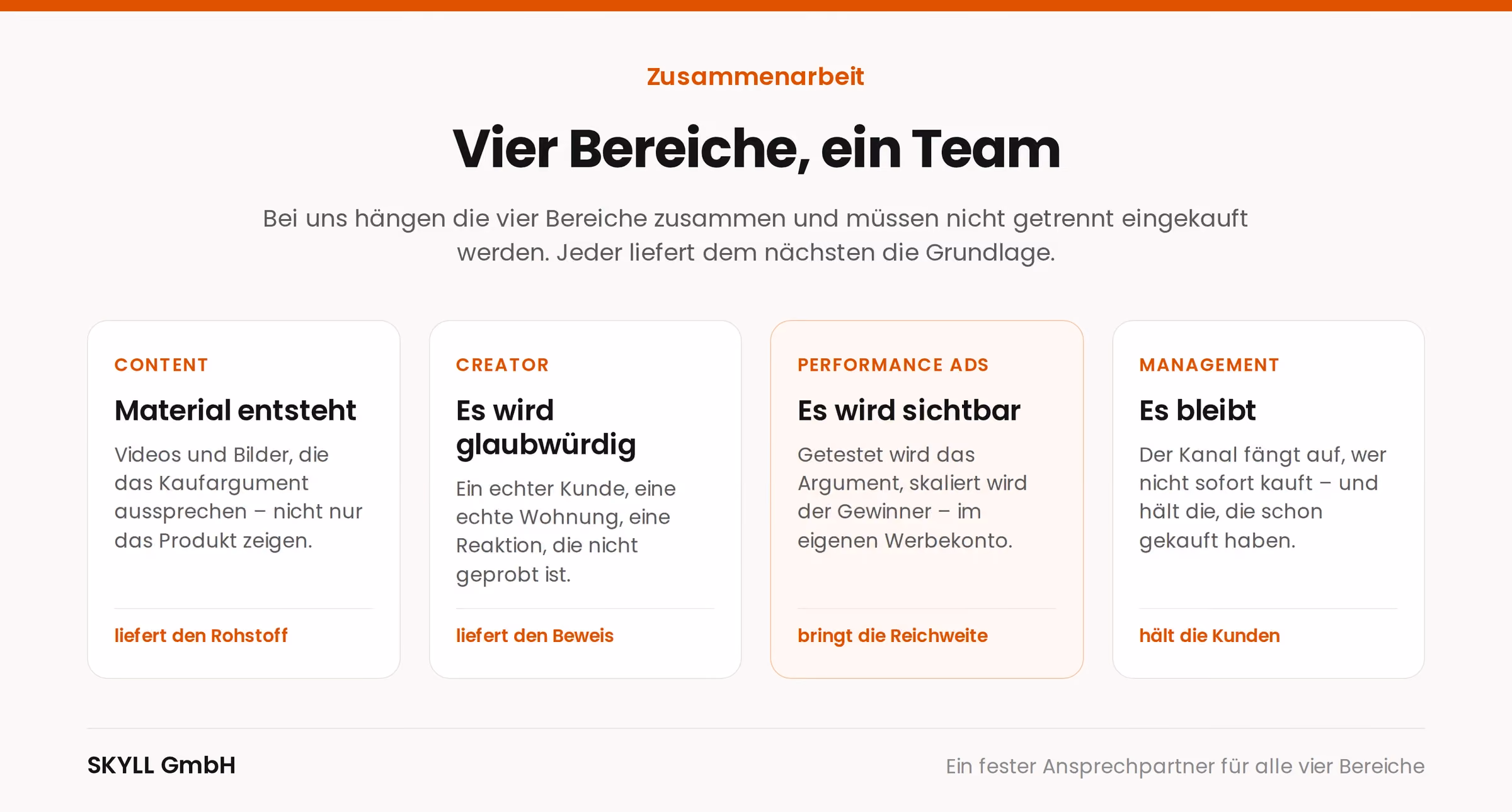 Grafik: Content, Creator, Performance Ads und Management greifen ineinander