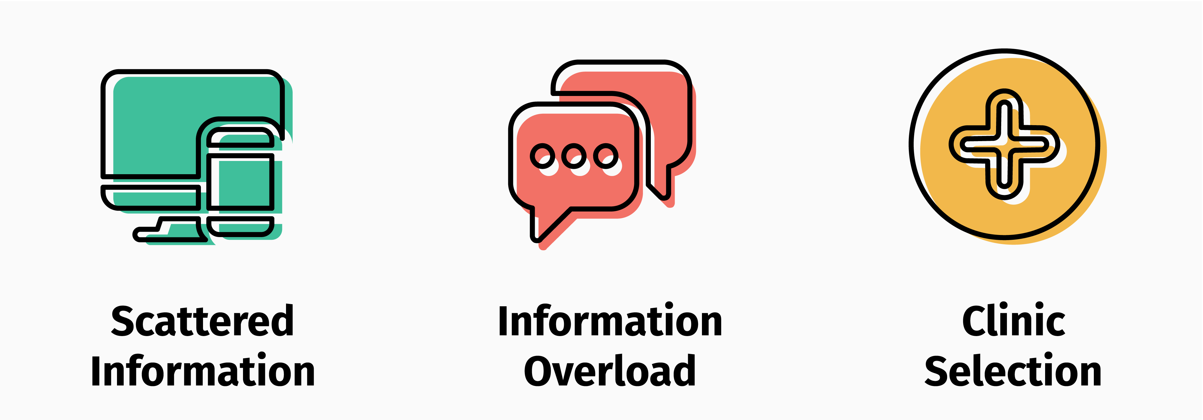 Three main pain points with icons