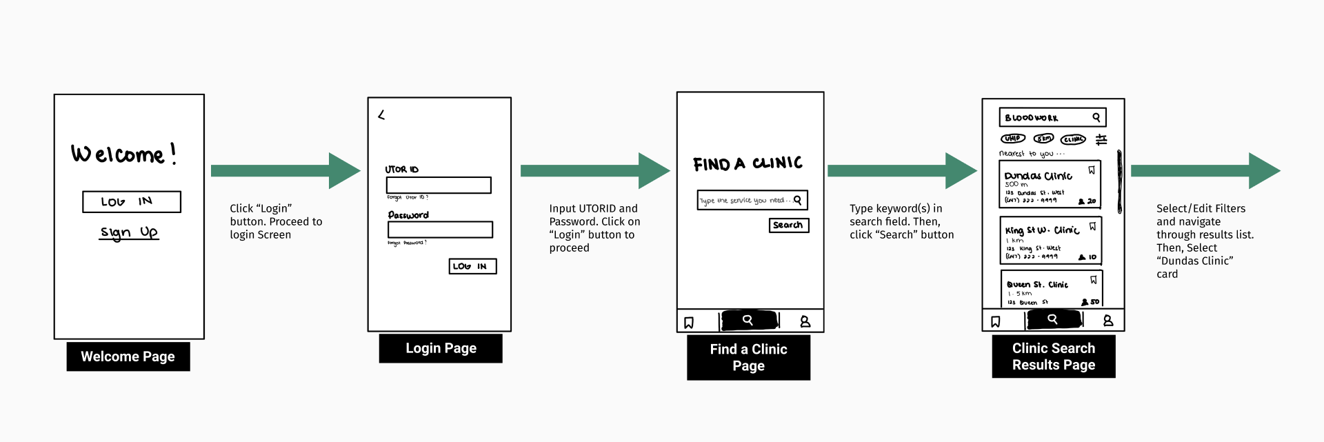 First Four Screens of the Low-Fi Storyboard