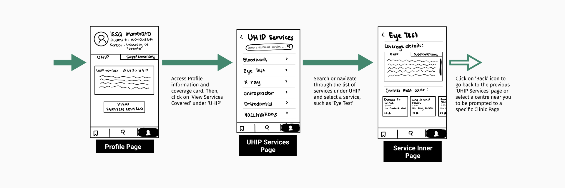 Last Three Screens of the Low-Fi Storyboard