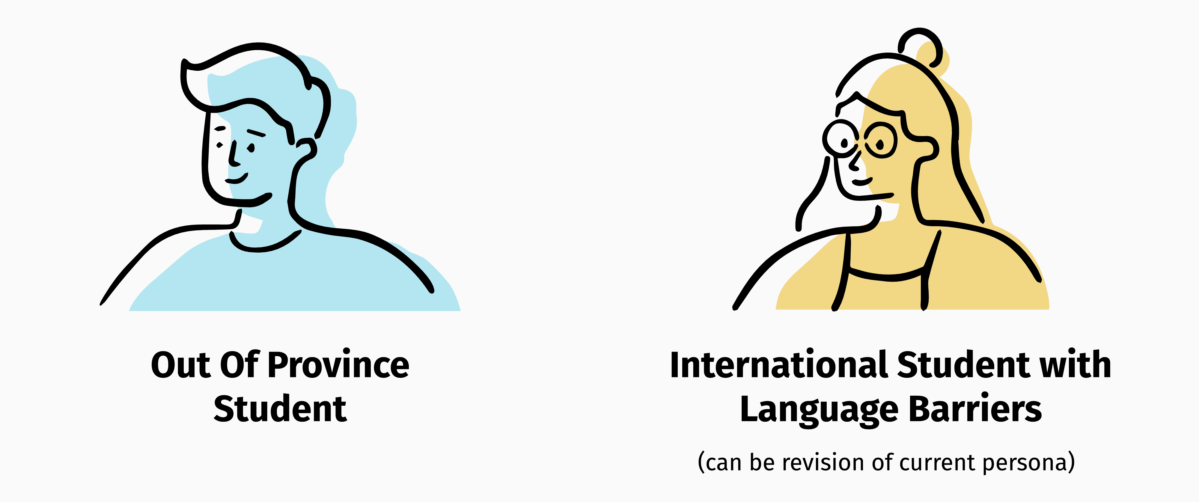 Illustrations of two possible future personas