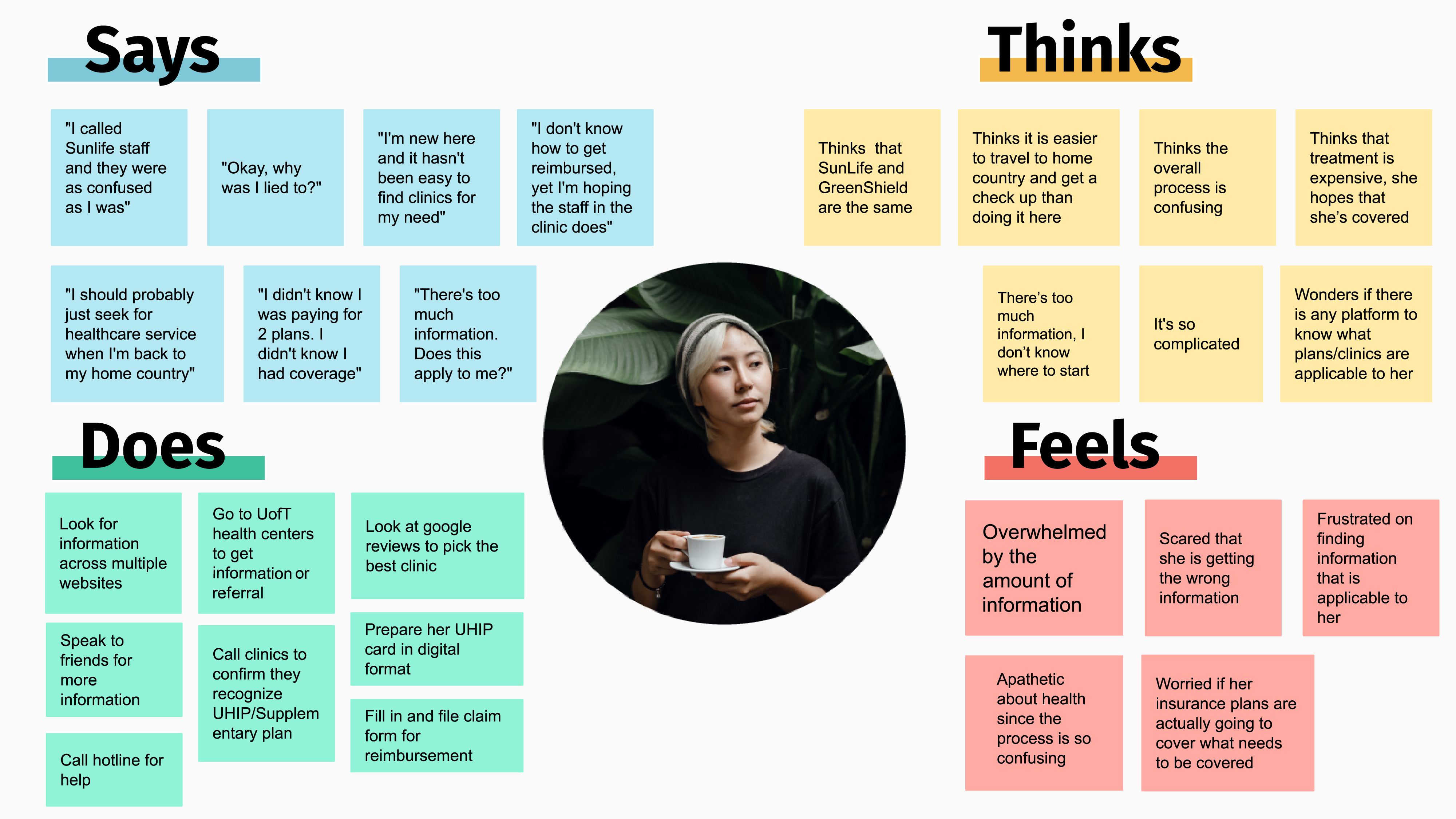 Four quadrant empathy map with Issa in the middle