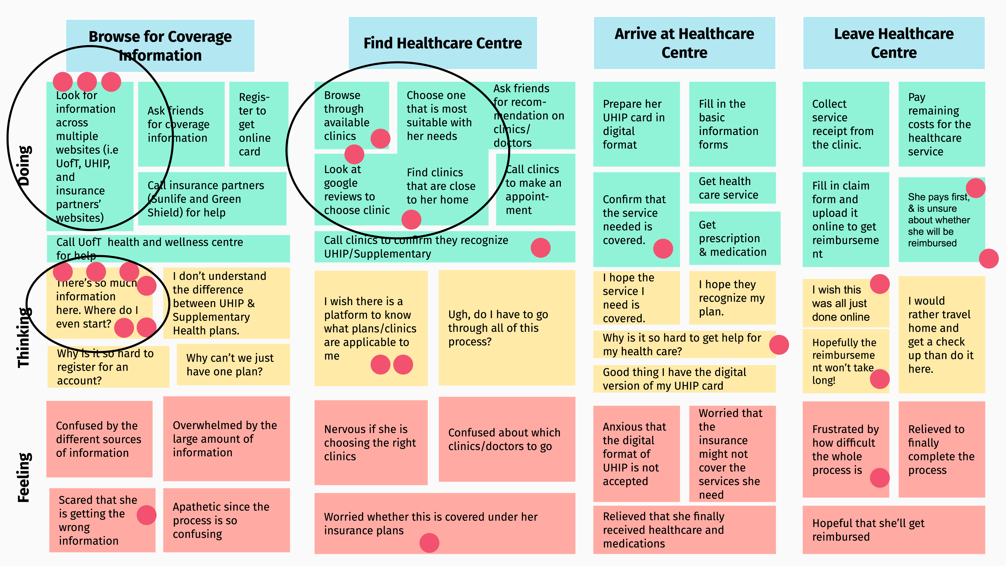 As-Is Scenario with highlighted pain points