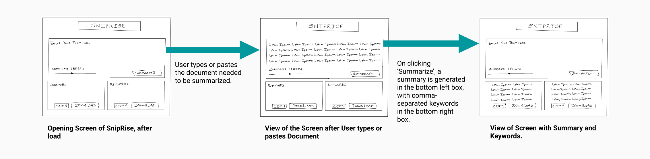 Complete Low-Fi storyboard, composed of three screens