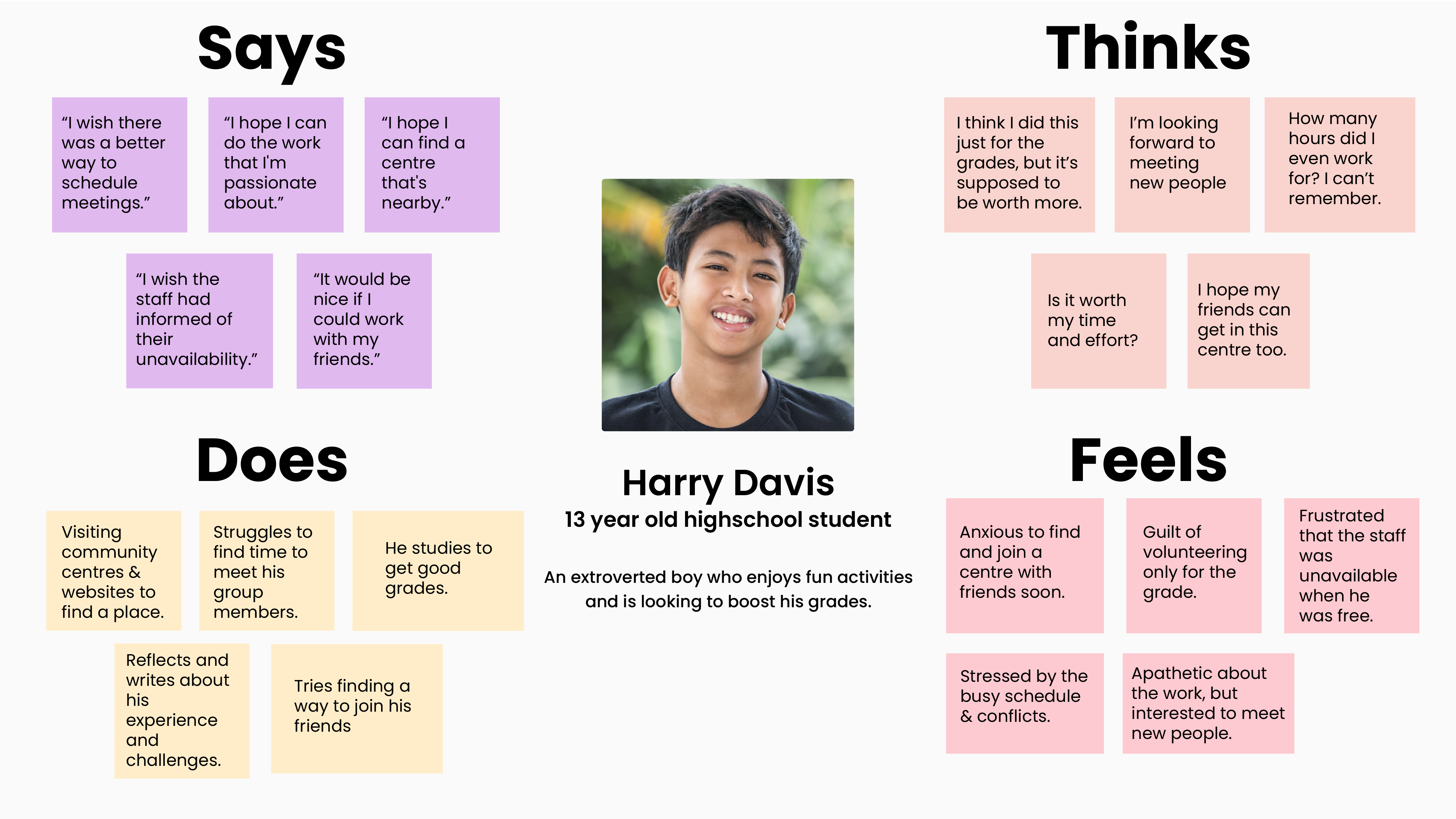 Four quadrant empathy map with Harry in the middle