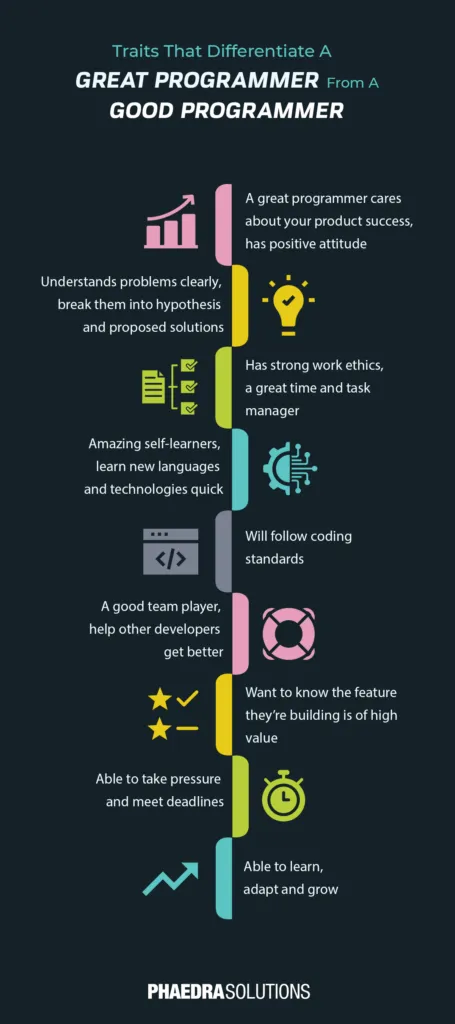 Traits for a great programmer