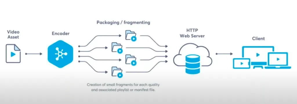 netflix architecture