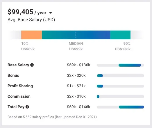 Software product manager salary