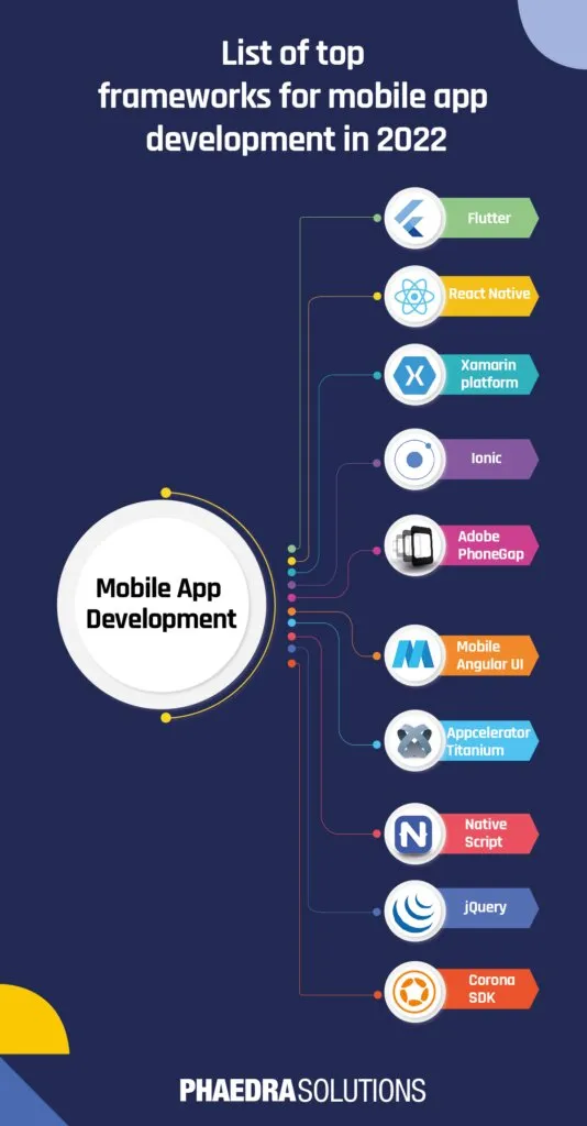 mobile app development frameworks