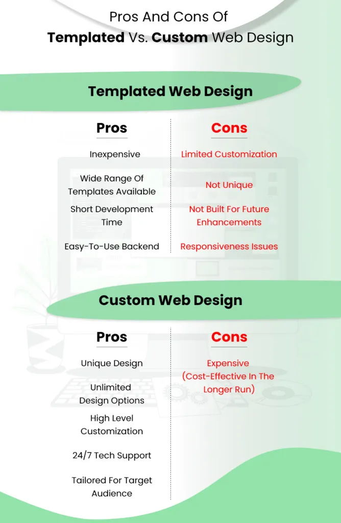 templated vs custom web design