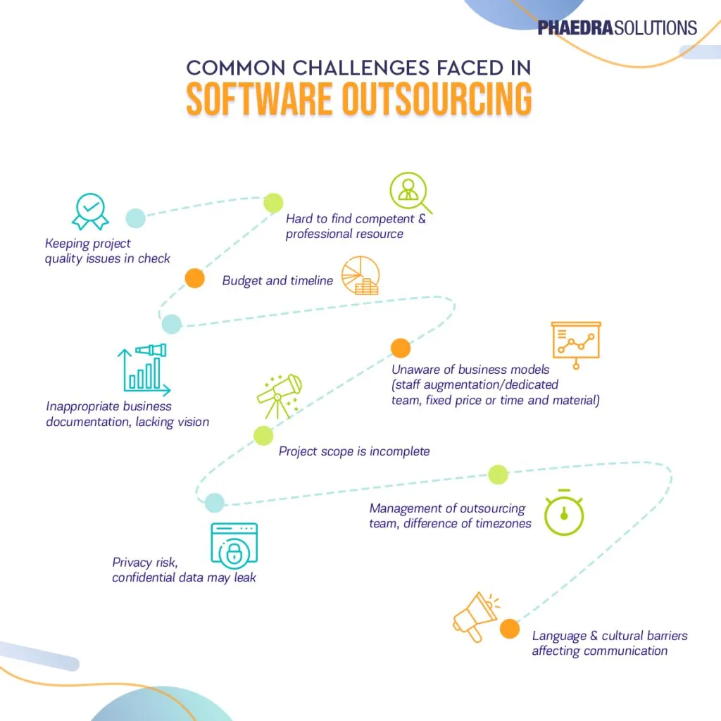 challenges in outsourcing software development