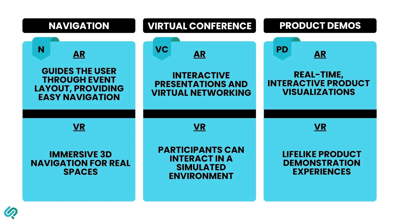Use Cases of AR and VR in Events 