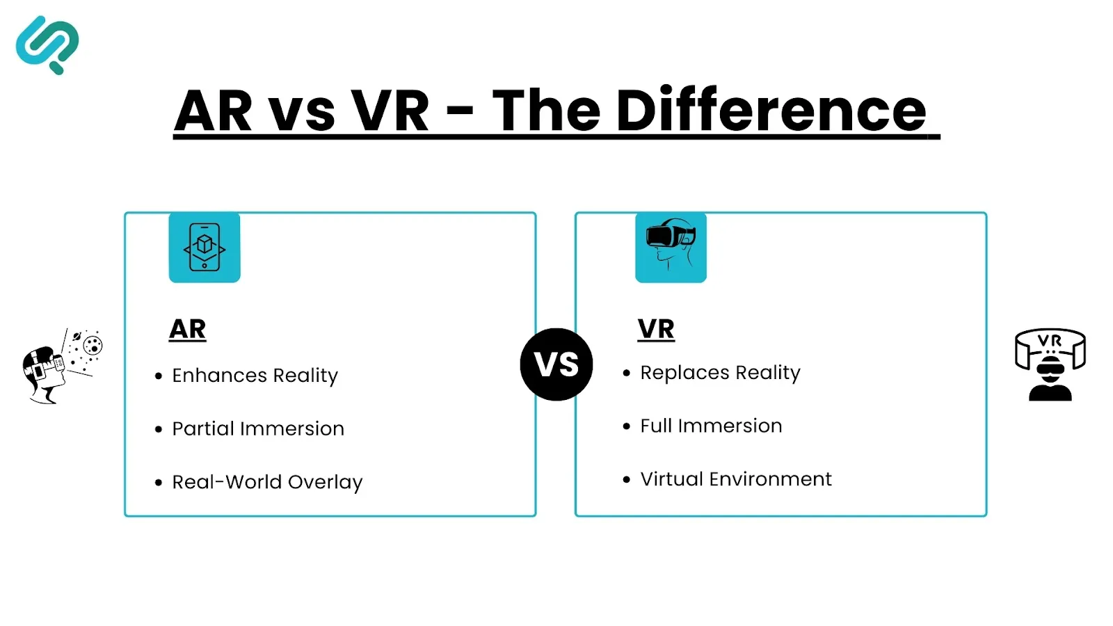 AR and VR Difference 