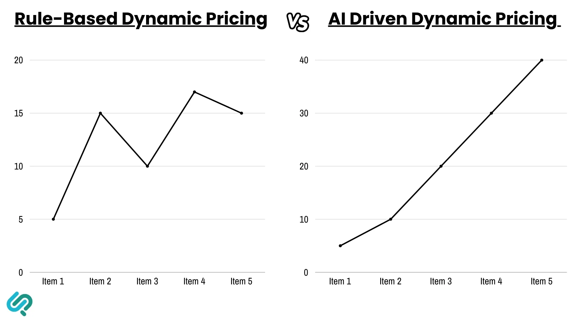 Dynamic Pricing Optimization