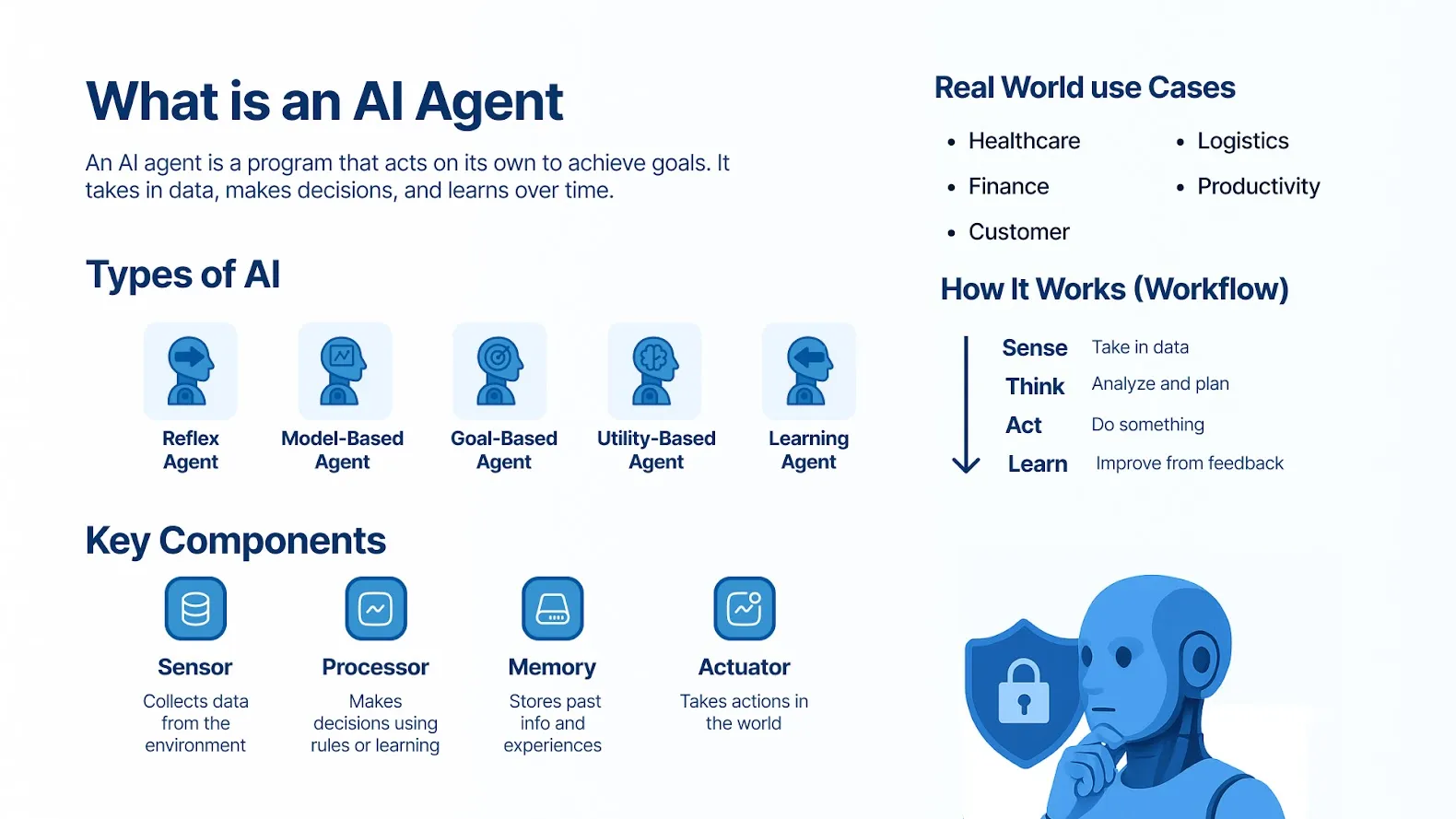 What is an AI agent 