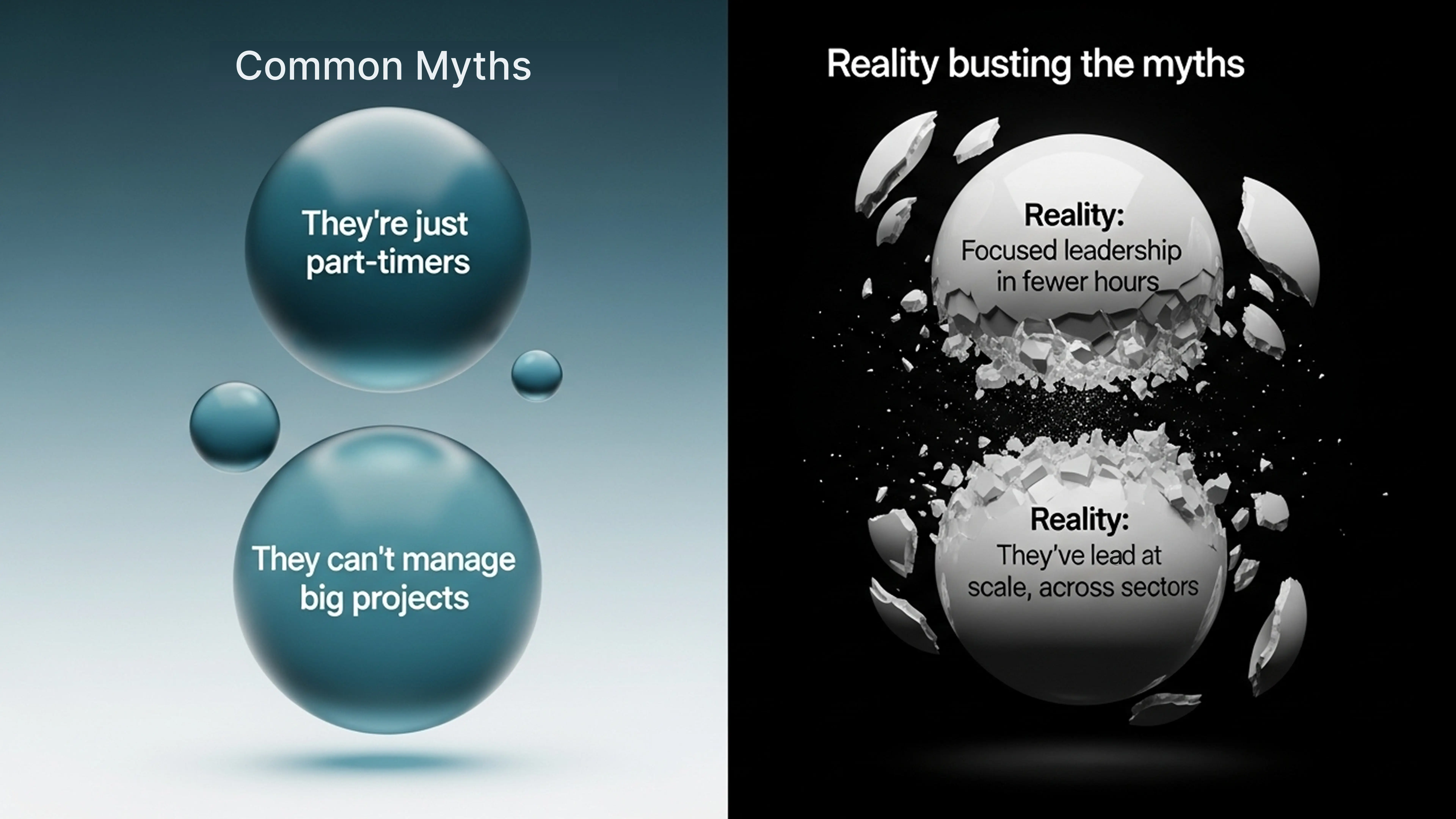 Myths about fractional cto