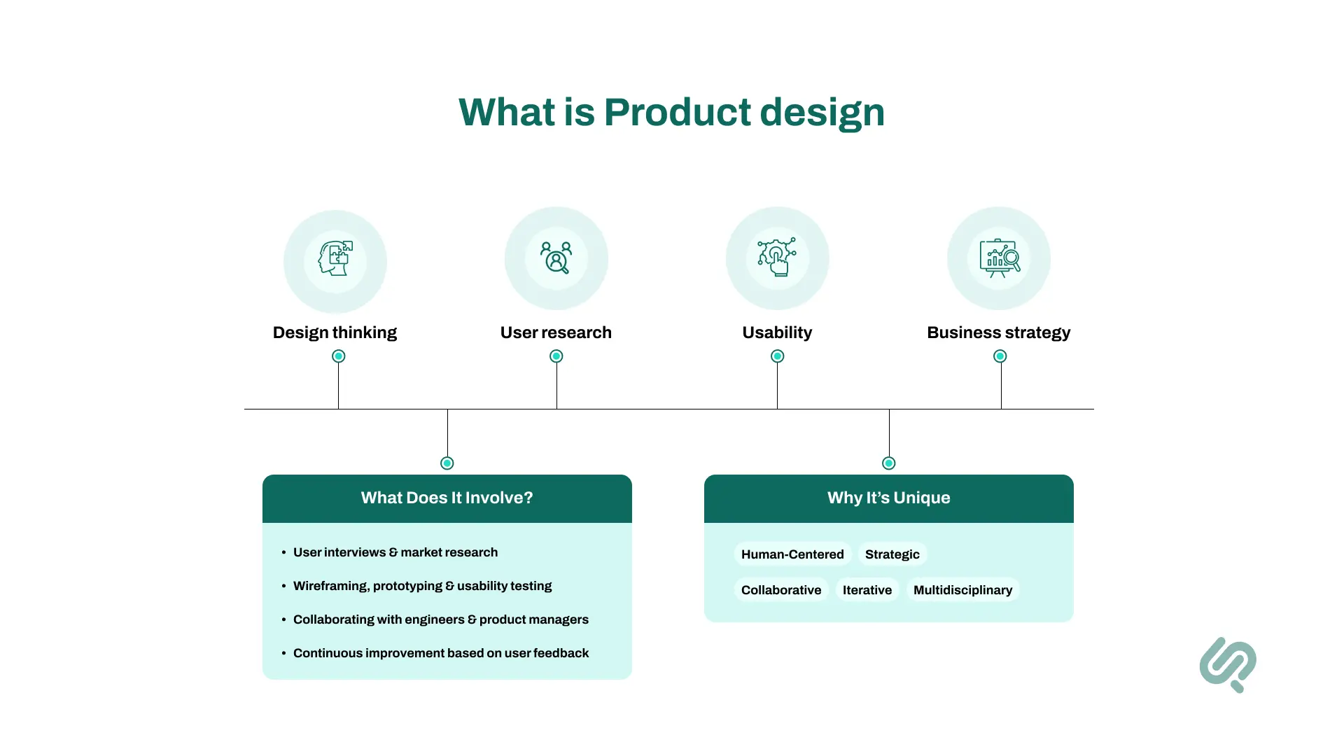 What Is Product Design?