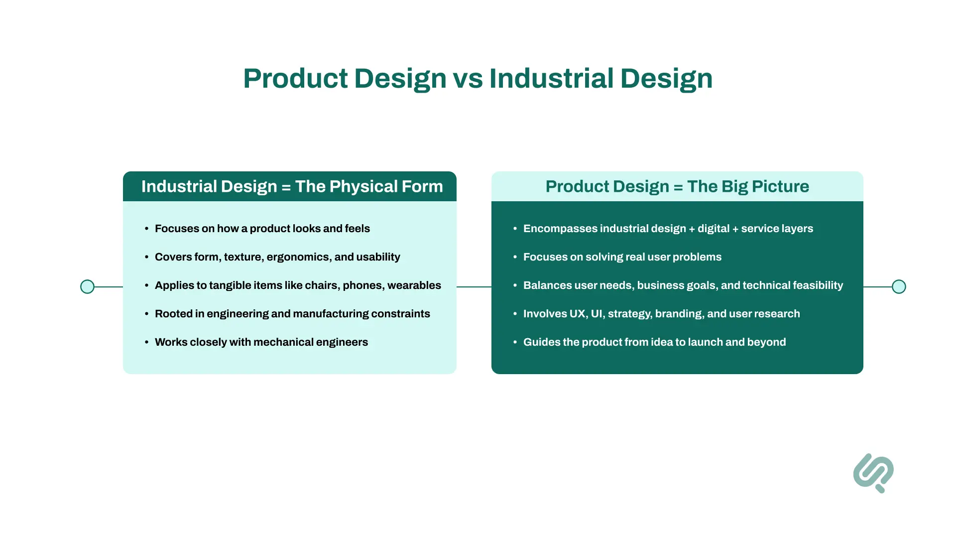 Product Design vs. Industrial Design: What’s the Difference?