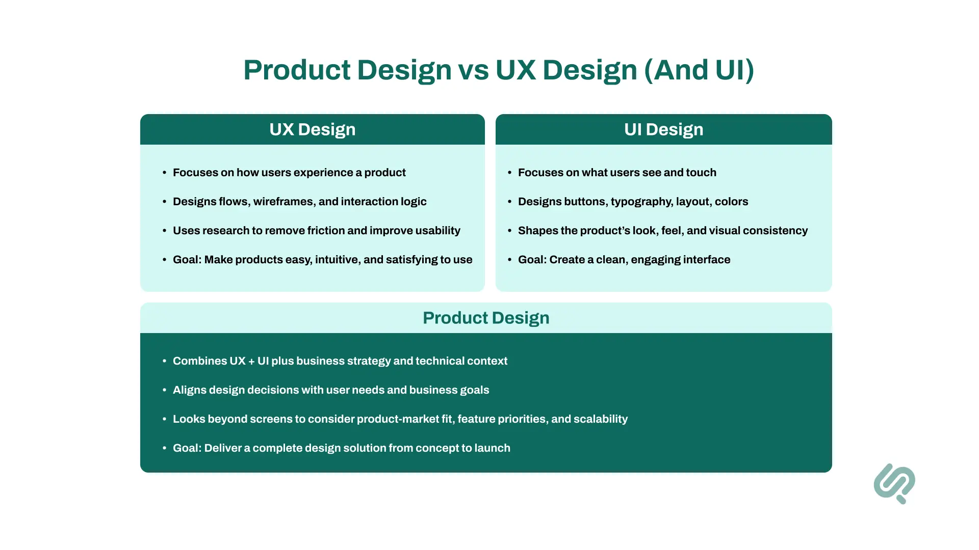 Product Design vs. UX Design (and UI)