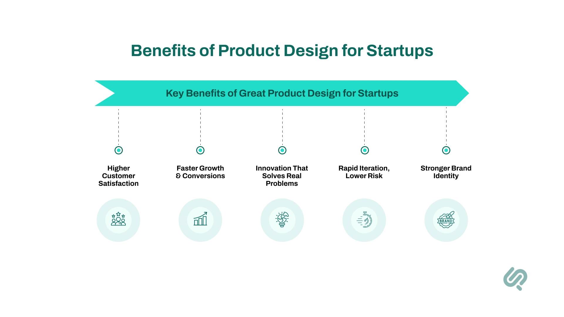 Key Benefits of Great Product Design for Startups