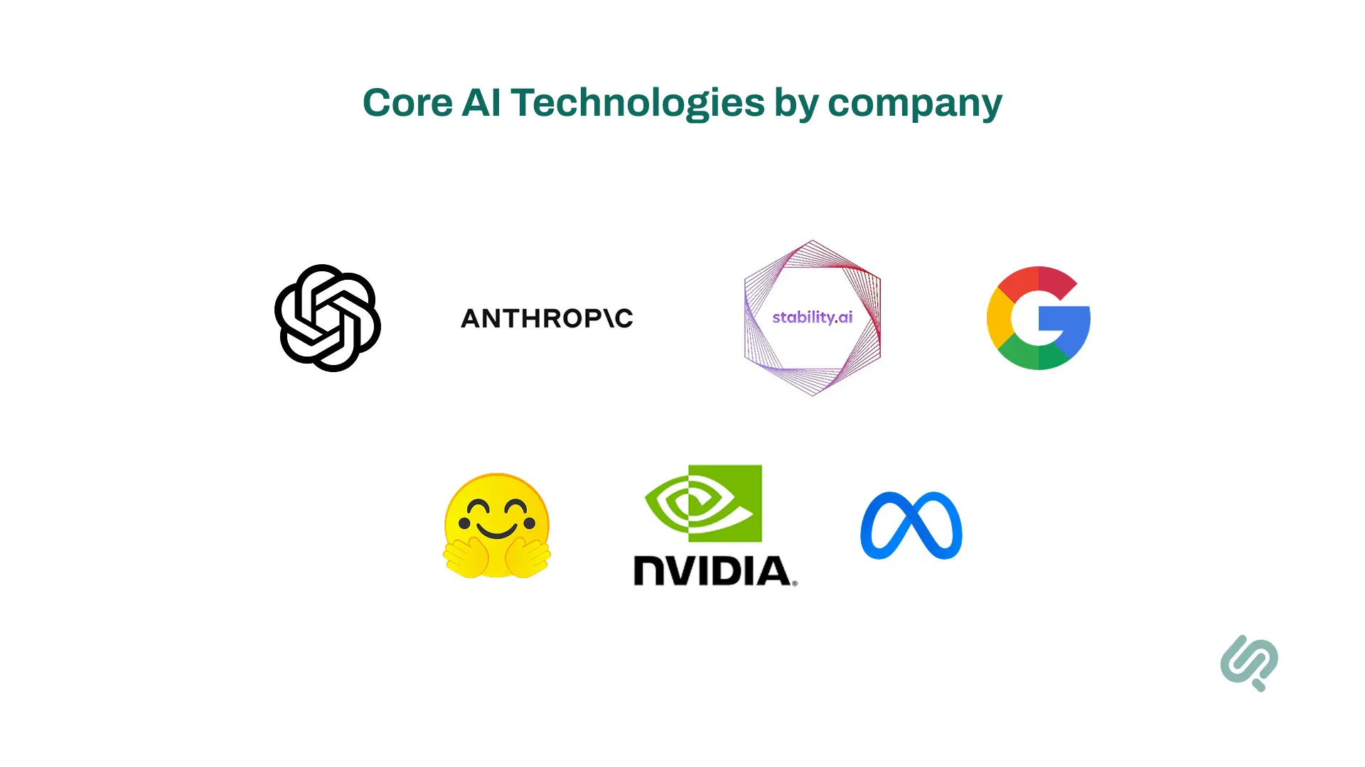 OpenAI, Anthropic, Google, NVIDIA, Hugging Face logo 