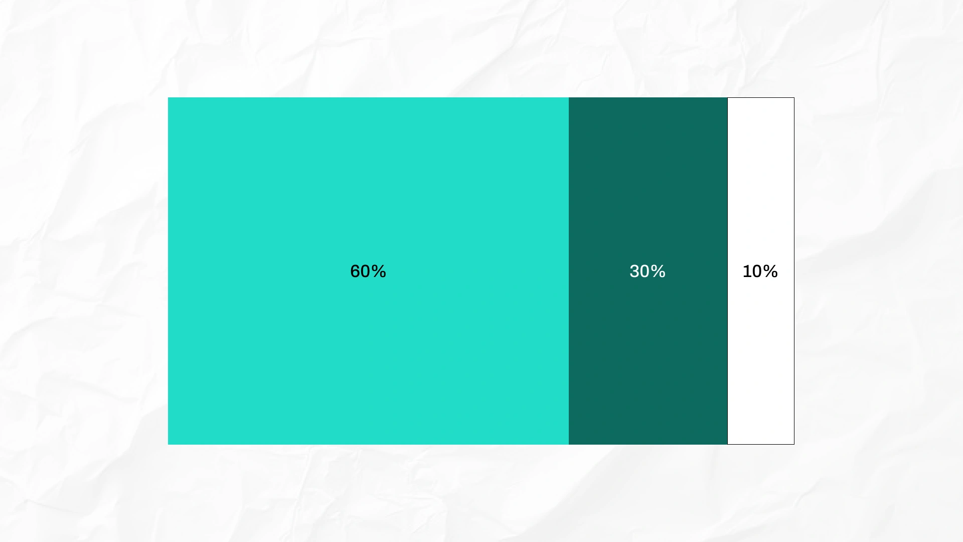 percentages 