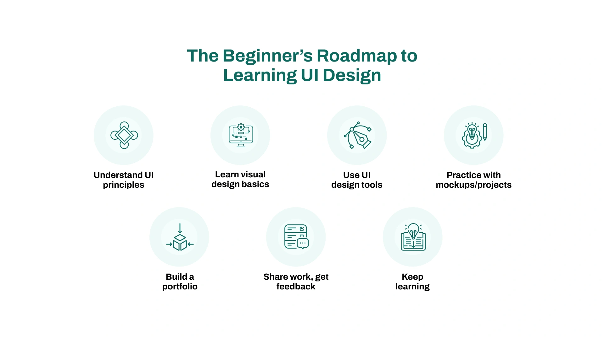 The Beginner’s UI Design Roadmap