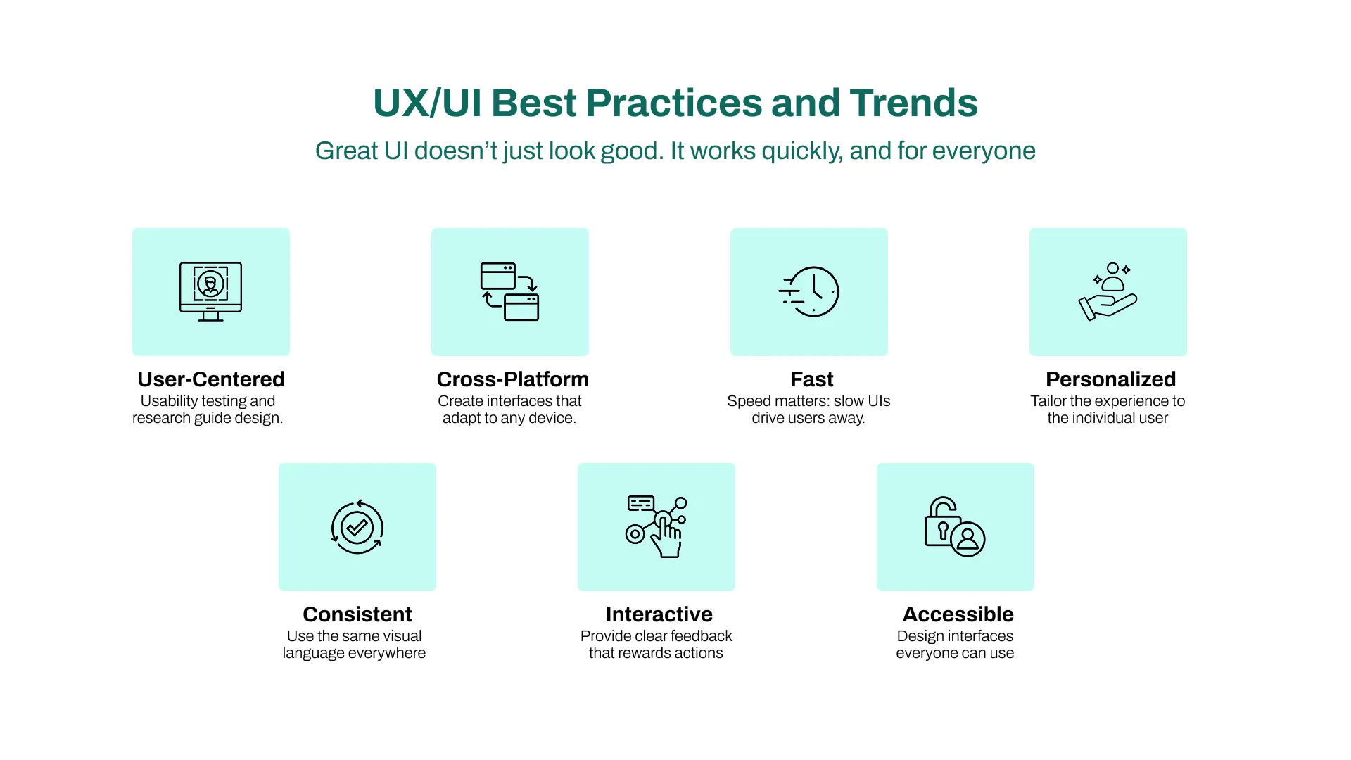 UX/UI Best Practices and Trends info graphics 