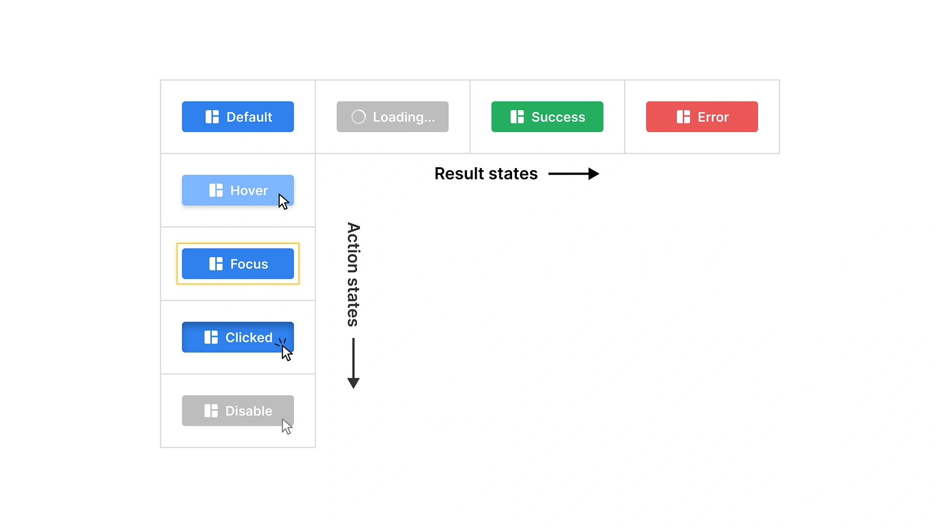Show button idle → hover → loading → success state